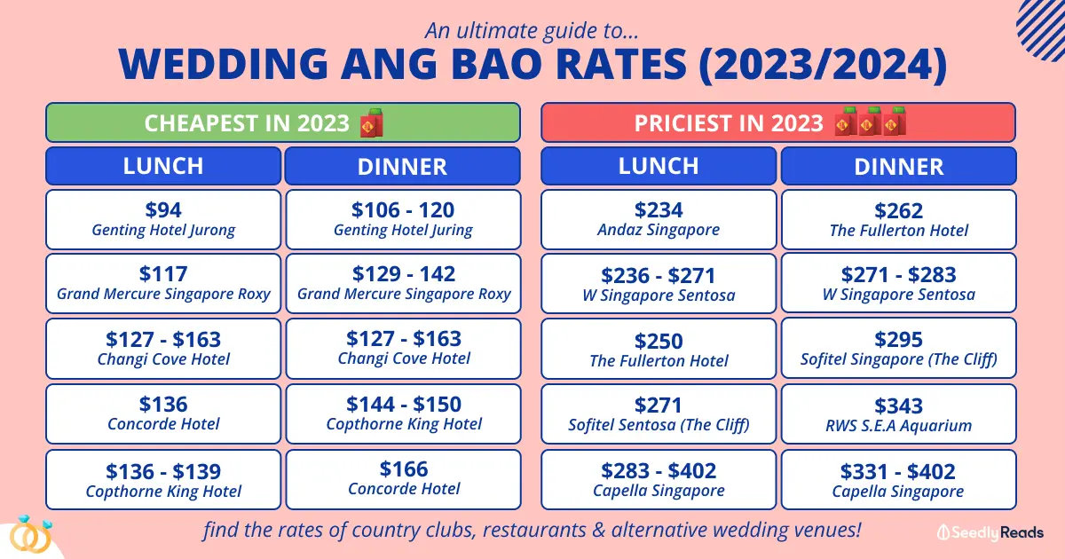 How Much To Give: The Considerations